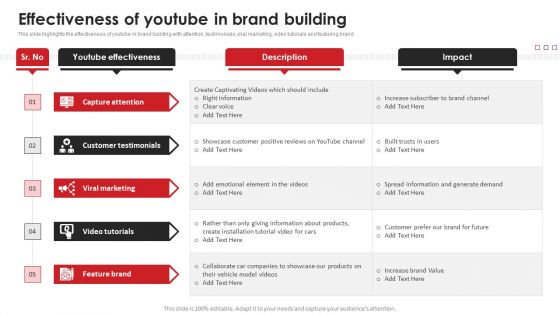 Effectiveness Of Youtube In Brand Building Video Content Advertising Strategies For Youtube Introduction PDF