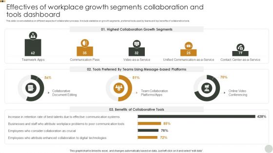 Effectives Of Workplace Growth Segments Collaboration And Tools Dashboard Graphics PDF Effectives Of Workplace Growth Segments Collaboration And Tools Dashboard Graphics PDF