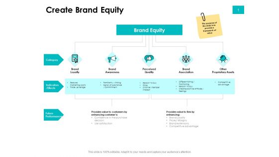 Effectivity Associated To Target Market Create Brand Equity Ppt Infographics Demonstration PDF