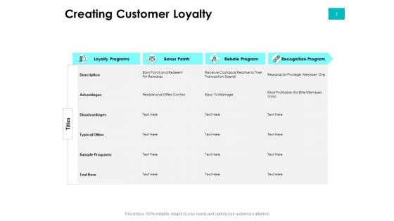 Effectivity Associated To Target Market Creating Customer Loyalty Ppt Pictures Design Inspiration PDF