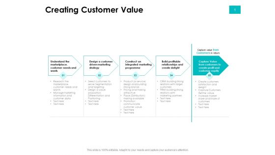 Effectivity Associated To Target Market Creating Customer Value Ppt Portfolio Slides PDF