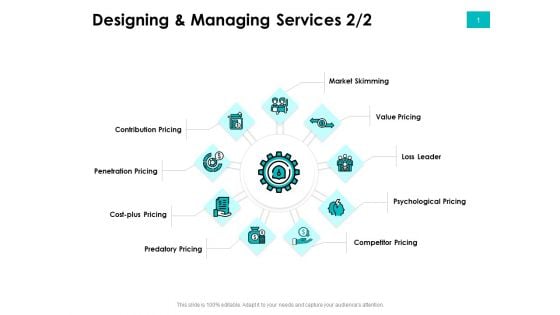 Effectivity Associated To Target Market Designing And Managing Services Pricing Ppt Gallery Diagrams PDF