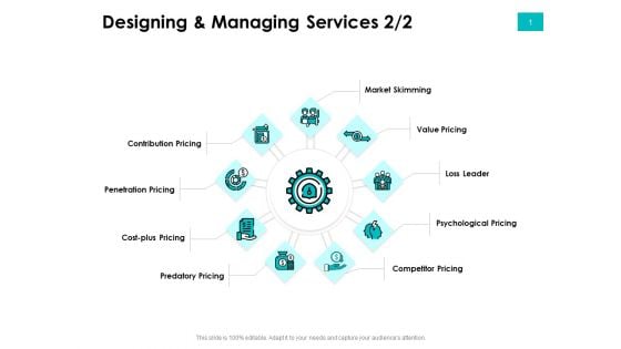 Effectivity Associated To Target Market Designing And Managing Services Pricing Ppt Gallery Diagrams PDF Effectivity Associated To Target Market Designing And Managing Services Pricing Ppt Gallery Diagrams PDF