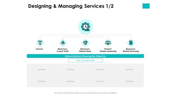 Effectivity Associated To Target Market Designing And Managing Services Profit Ppt Pictures Information PDF