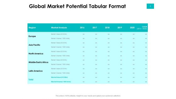 Effectivity Associated To Target Market Global Market Potential Tabular Format Guidelines PDF