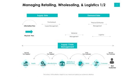 Effectivity Associated To Target Market Managing Retailing Wholesaling And Logistics Logistics Summary PDF