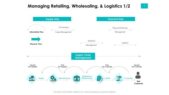 Effectivity Associated To Target Market Managing Retailing Wholesaling And Logistics Logistics Summary PDF