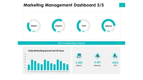 Effectivity Associated To Target Market Marketing Management Dashboard Display Ppt Pictures Template PDF