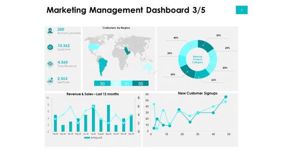 Effectivity Associated To Target Market Marketing Management Dashboard Region Ppt Icon Objects PDF