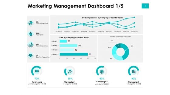 Effectivity Associated To Target Market Marketing Management Dashboard Spend Ppt Portfolio Structure PDF