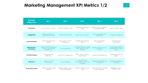 Effectivity Associated To Target Market Marketing Management Kpi Metrics Active Ppt Show Deck PDF