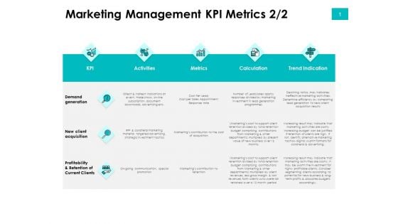 Effectivity Associated To Target Market Marketing Management Kpi Metrics Metrics Ppt Inspiration Rules PDF