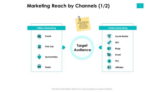 Effectivity Associated To Target Market Marketing Reach By Channels Events Ppt Slides Mockup PDF