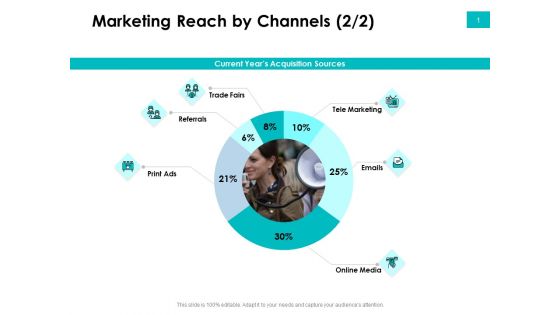 Effectivity Associated To Target Market Marketing Reach By Channels Trade Ppt Background Designs PDF Effectivity Associated To Target Market Marketing Reach By Channels Trade Ppt Background Designs PDF