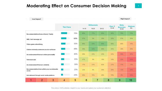 Effectivity Associated To Target Market Moderating Effect On Consumer Decision Making Ppt Professional Template PDF Effectivity Associated To Target Market Moderating Effect On Consumer Decision Making Ppt Professional Template PDF