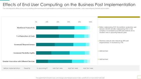 Effects Of End User Computing On The Business Post Implementation Download PDF