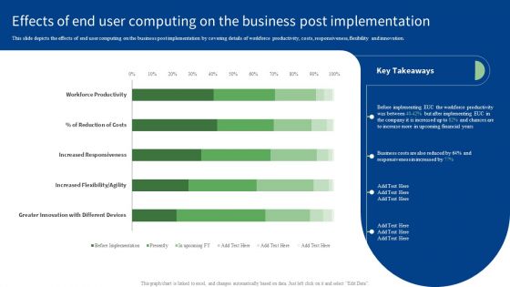 Effects Of End User Computing On The Business Post Implementation Ideas PDF