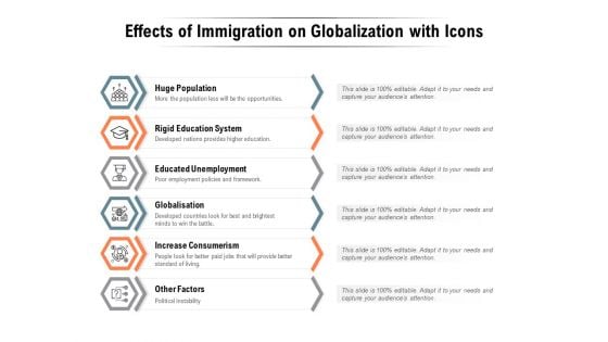 Effects Of Immigration On Globalization With Icons Ppt PowerPoint Presentation Show Vector