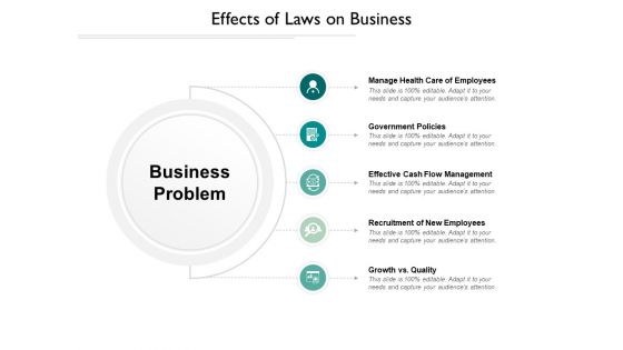 Effects Of Laws On Business Ppt Powerpoint Presentation Visual Aids Icon