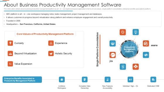 Efficiency Administration Software Investor Financing About Business Productivity Background PDF