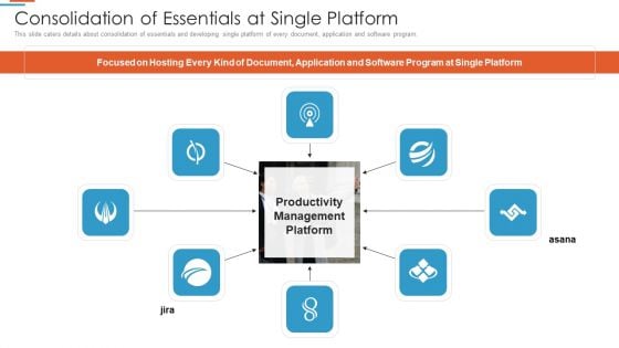 Efficiency Administration Software Investor Financing Consolidation Of Essentials Structure PDF