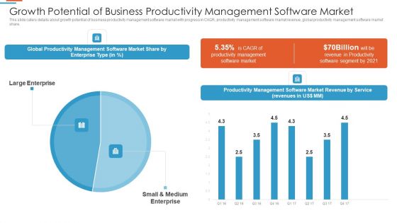 Efficiency Administration Software Investor Financing Growth Potential Of Business Slides PDF