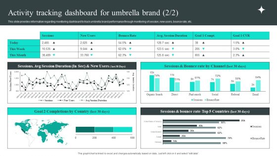 Efficient Administration Of Product Business And Umbrella Branding Activity Tracking Dashboard For Umbrella Brand Icons PDF
