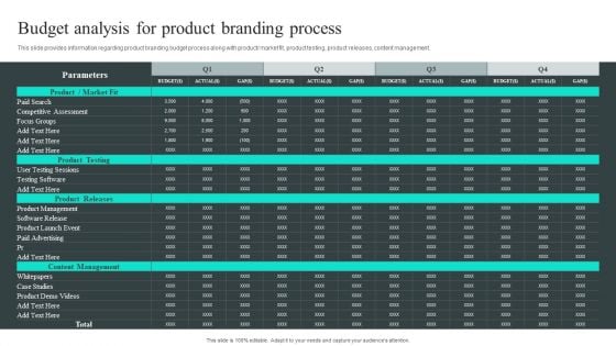 Efficient Administration Of Product Business And Umbrella Branding Budget Analysis For Product Branding Process Icons PDF