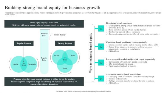 Efficient Administration Of Product Business And Umbrella Branding Building Strong Brand Equity For Business Growth Graphics PDF