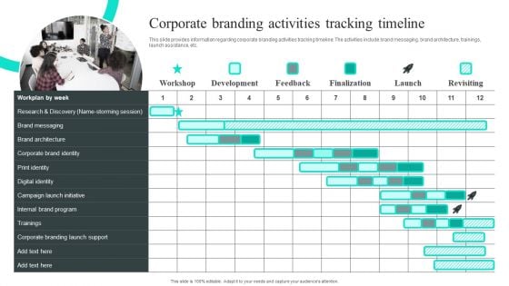 Efficient Administration Of Product Business And Umbrella Branding Corporate Branding Activities Tracking Timeline Portrait PDF