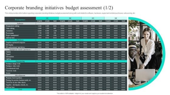 Efficient Administration Of Product Business And Umbrella Branding Corporate Branding Initiatives Budget Assessment Background PDF