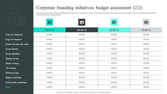 Efficient Administration Of Product Business And Umbrella Branding Corporate Branding Initiatives Budget Assessment Background PDF