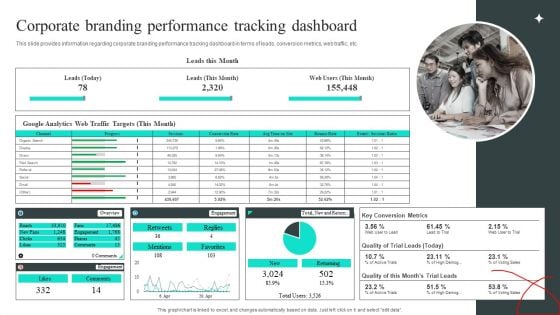 Efficient Administration Of Product Business And Umbrella Branding Corporate Branding Performance Tracking Dashboard Elements PDF