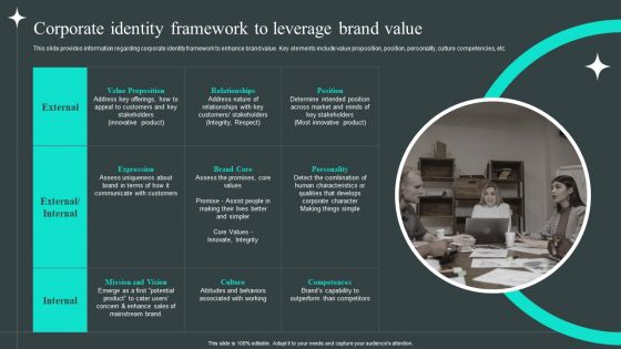 Efficient Administration Of Product Business And Umbrella Branding Corporate Identity Framework To Leverage Brand Value Inspiration PDF
