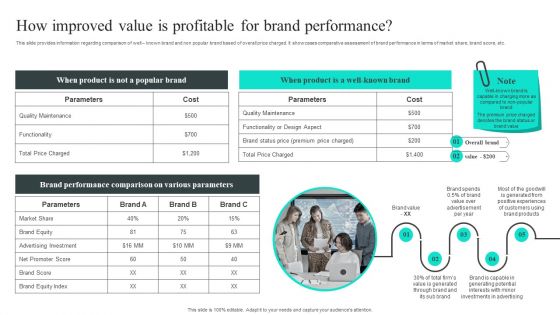 Efficient Administration Of Product Business And Umbrella Branding How Improved Value Is Profitable For Brand Performance Microsoft PDF