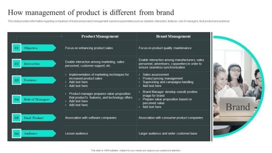 Efficient Administration Of Product Business And Umbrella Branding How Management Of Product Is Different From Brand Diagrams PDF