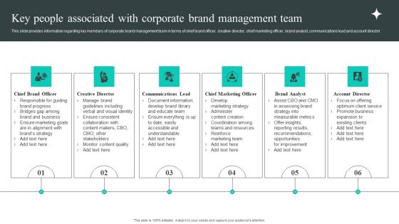 Efficient Administration Of Product Business And Umbrella Branding Key People Associated With Corporate Brand Management Team Clipart PDF