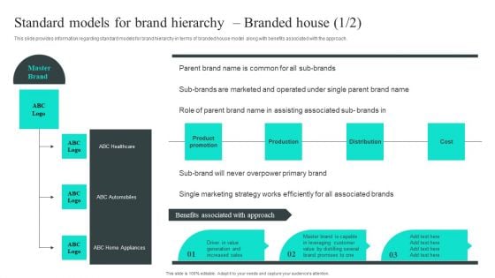 Efficient Administration Of Product Business And Umbrella Branding Standard Models For Brand Hierarchy Branded House Elements PDF