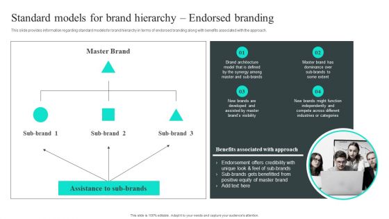 Efficient Administration Of Product Business And Umbrella Branding Standard Models For Brand Hierarchy Endorsed Branding Graphics PDF