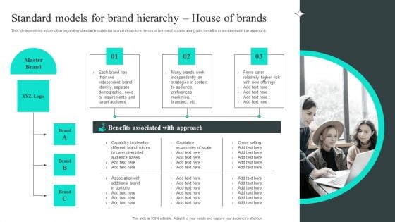 Efficient Administration Of Product Business And Umbrella Branding Standard Models For Brand Hierarchy House Of Brands Download PDF