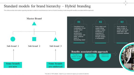 Efficient Administration Of Product Business And Umbrella Branding Standard Models For Brand Hierarchy Hybrid Branding Diagrams PDF