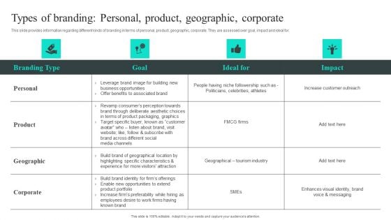 Efficient Administration Of Product Business And Umbrella Branding Types Of Branding Personal Product Geographic Corporate Diagrams PDF Efficient Administration Of Product Business And Umbrella Branding Types Of Branding Personal Product Geographic Corporate Diagrams PDF