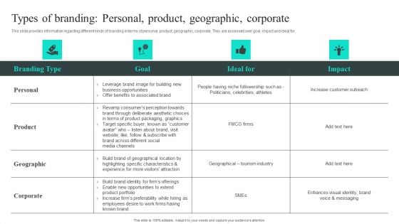 Efficient Administration Of Product Business And Umbrella Branding Types Of Branding Personal Product Geographic Corporate Diagrams PDF