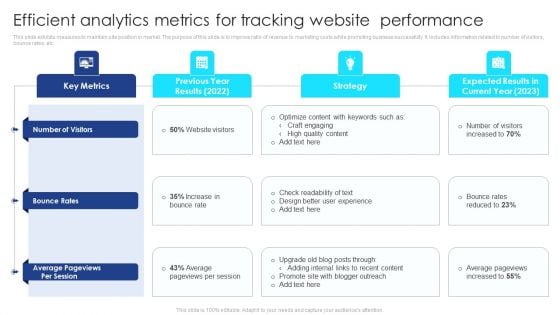 Efficient Analytics Metrics For Tracking Website Performance Professional PDF