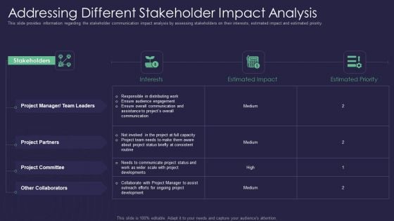 Efficient Communication Plan For Project Management Addressing Different Stakeholder Impact Analysis Graphics PDF Efficient Communication Plan For Project Management Addressing Different Stakeholder Impact Analysis Graphics PDF