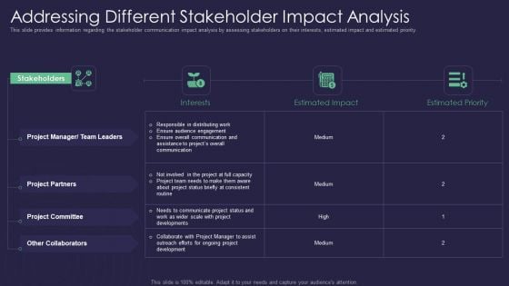 Efficient Communication Plan For Project Management Addressing Different Stakeholder Impact Analysis Graphics PDF