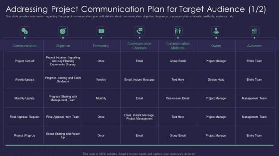 Efficient Communication Plan For Project Management Addressing Project Communication Plan For Target Structure PDF