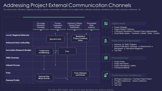 Efficient Communication Plan For Project Management Addressing Project External Communication Channels Ideas PDF
