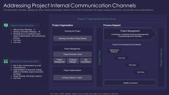 Efficient Communication Plan For Project Management Addressing Project Internal Communication Channels Template PDF Efficient Communication Plan For Project Management Addressing Project Internal Communication Channels Template PDF