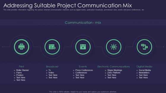 Efficient Communication Plan For Project Management Addressing Suitable Project Communication Mix Template PDF